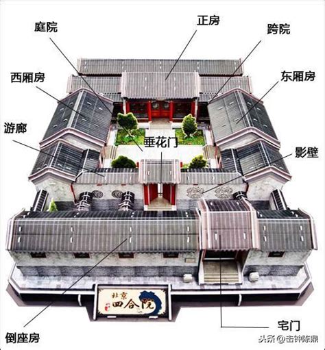 三進四合院|中国四合院详细图解，原来那么讲究